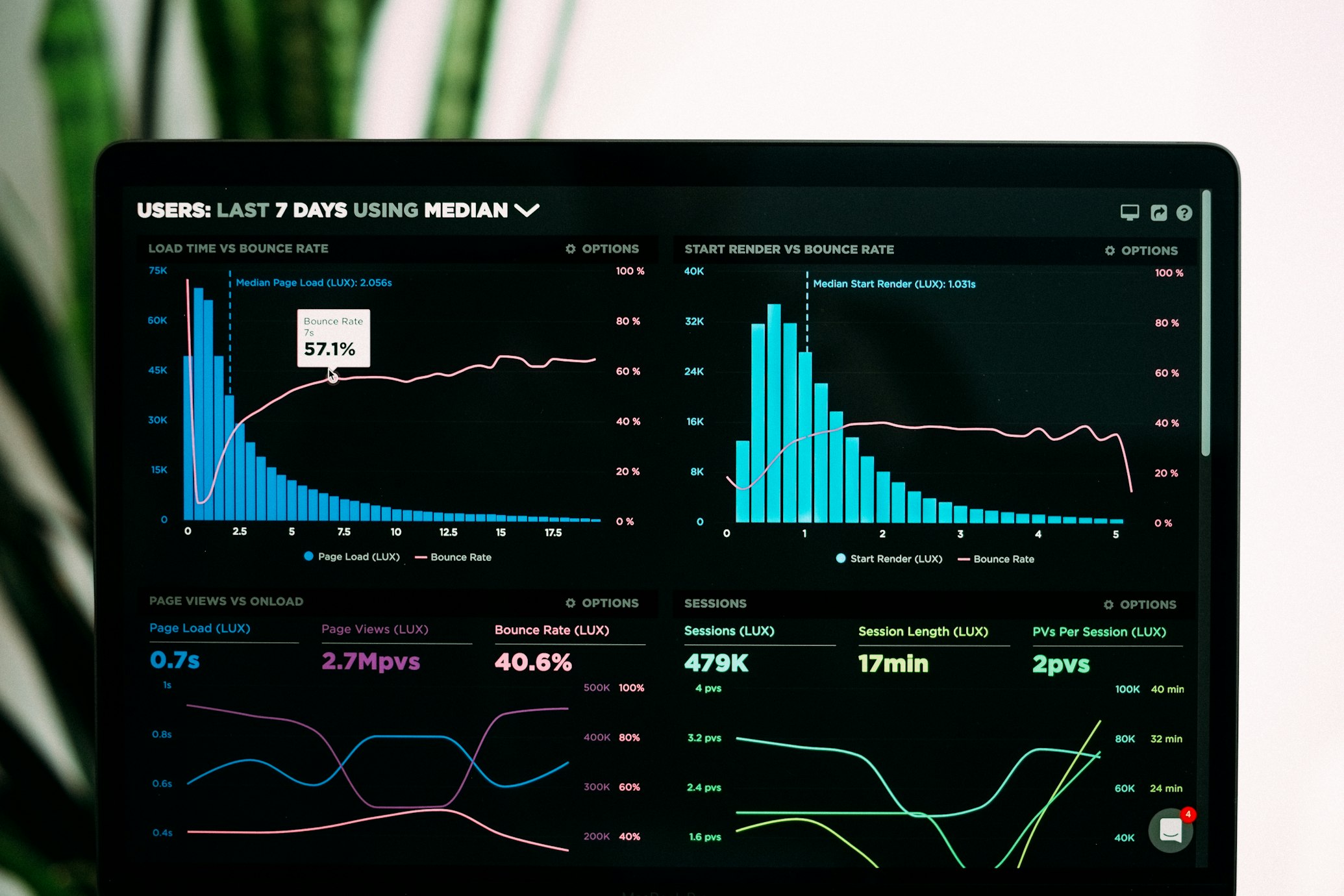 IssueBot.ai AI-powered dashboard interface showing analytics and automation tools